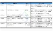 E20研究院：“猪市”不顺